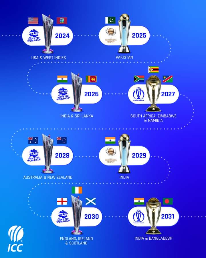 ICC Champions Trophy 2025