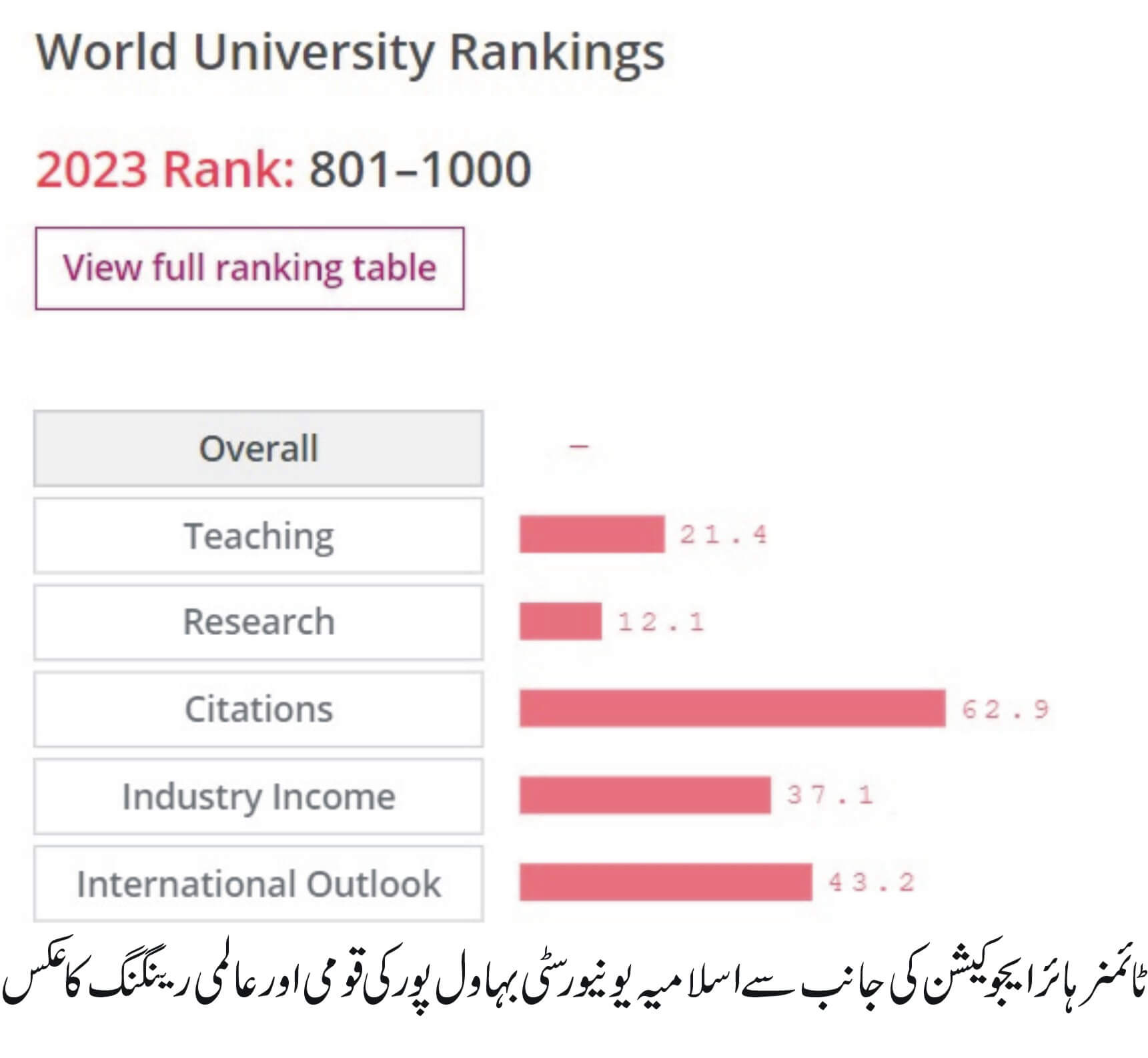 Times higher education ranking