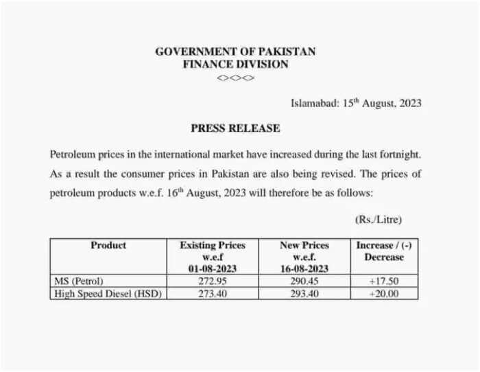 Petroleum Prices - Press Release