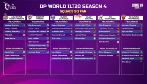 ILT20 Season 4 Begins December 2 with Star-Studded Lineups