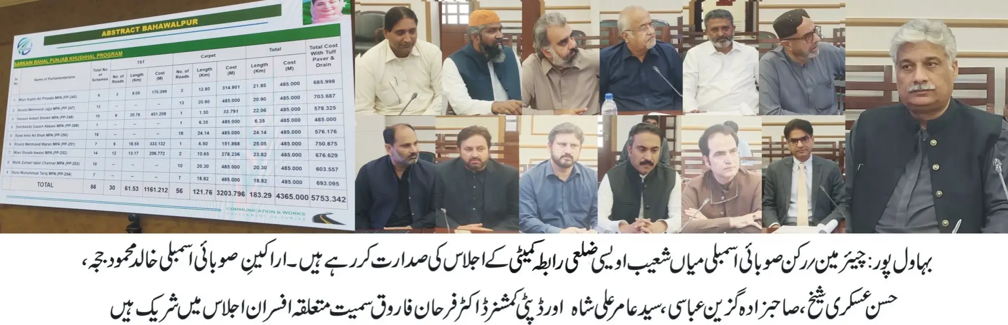 Proposals worth Rs. 1.29 billion have been submitted for the restoration of roads damaged by the recent floods in District Bahawalpur.